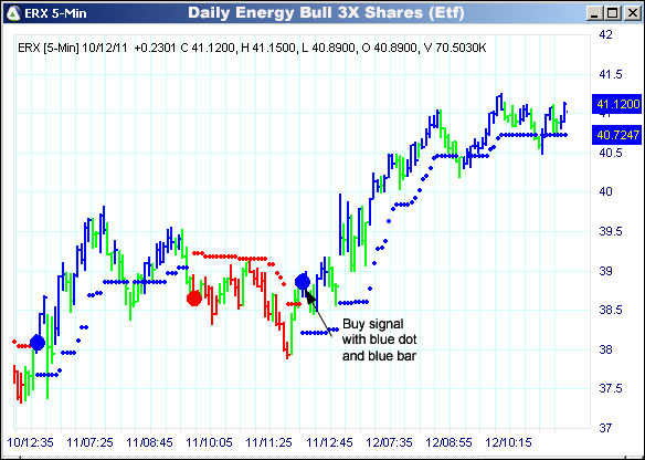 AbleTrend Trading Software ERX chart