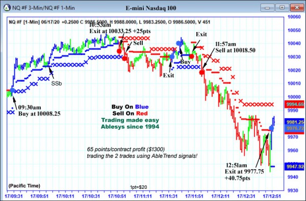 AbleTrend Trading Software NQ chart