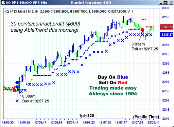 AbleTrend Trading Software NQ chart