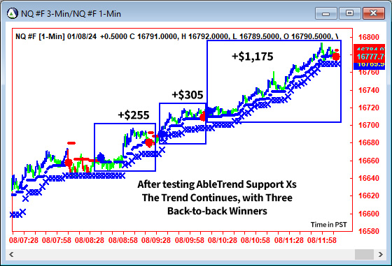 AbleTrend Trading Software NQ chart