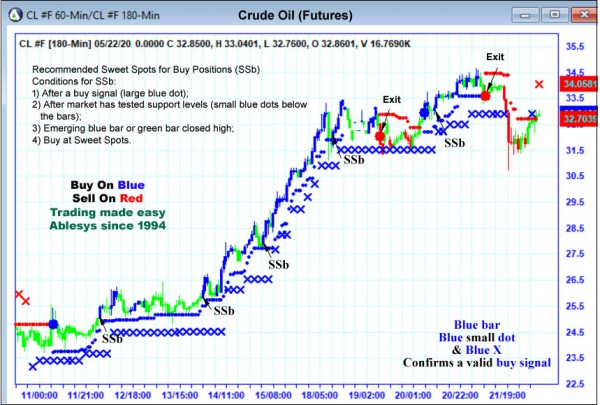 AbleTrend Trading Software CL chart