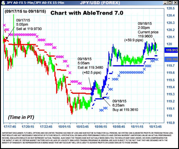 AbleTrend Trading Software JPY chart