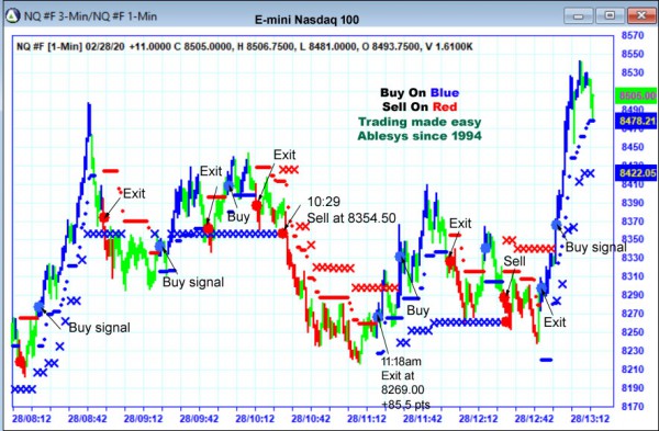 AbleTrend Trading Software NQ chart