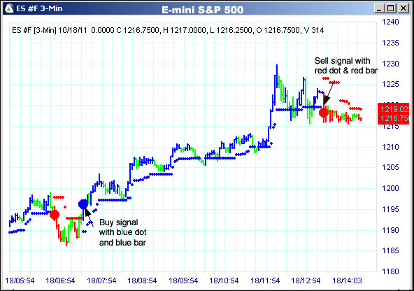 AbleTrend Trading Software ES chart