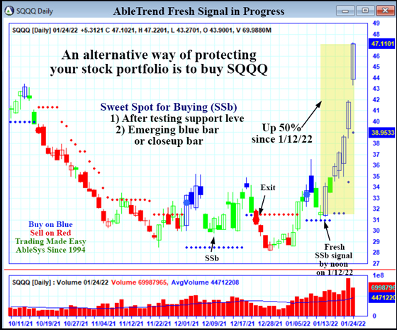 AbleTrend Trading Software SQQQ chart