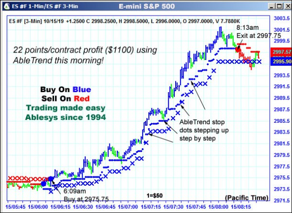 AbleTrend Trading Software ES chart