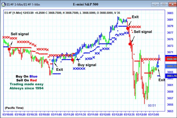 AbleTrend Trading Software ES chart