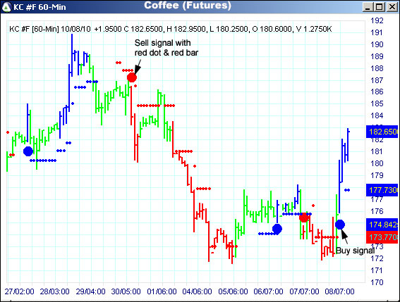 AbleTrend Trading Software KC chart