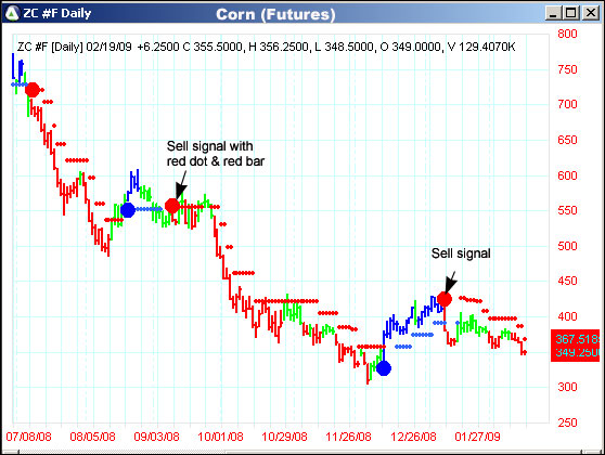 AbleTrend Trading Software ZC #F chart