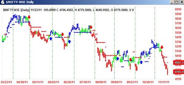 AbleTrend Trading Software $NIFTY chart