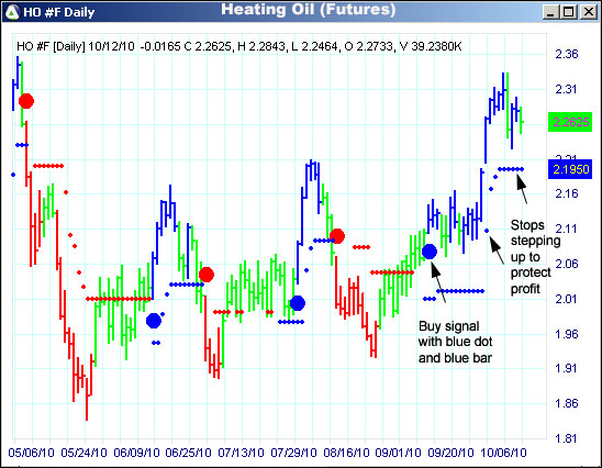 AbleTrend Trading Software HO chart