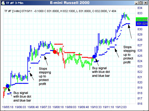 AbleTrend Trading Software TF chart