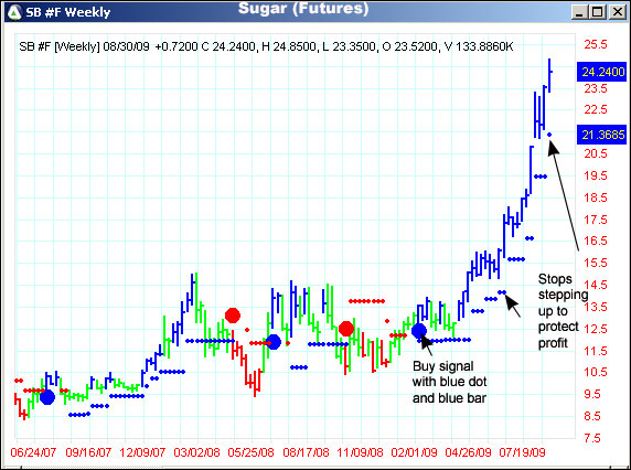 AbleTrend Trading Software SB #F chart