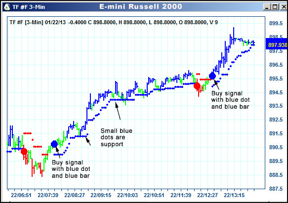 AbleTrend Trading Software TF chart