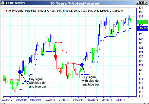 AbleTrend Trading Software TY chart