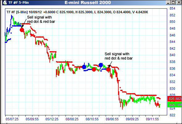 AbleTrend Trading Software TF chart