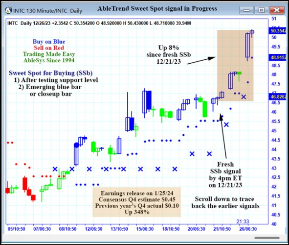 AbleTrend Trading Software INTC chart