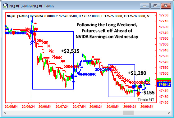 AbleTrend Trading Software NQ chart