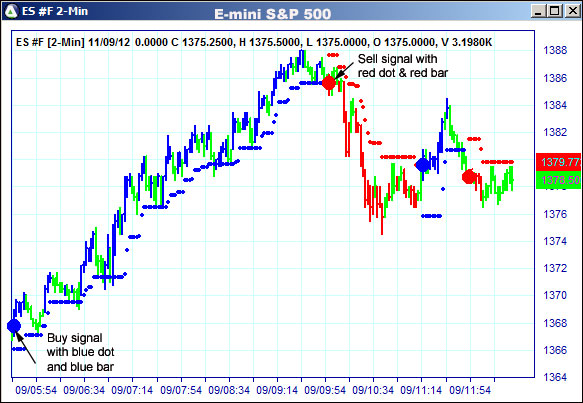 AbleTrend Trading Software ES chart