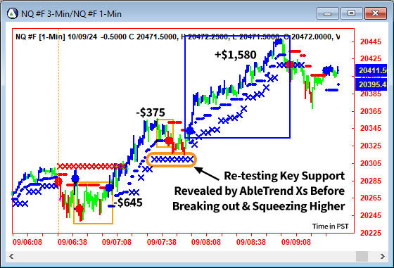 AbleTrend Trading Software NQ chart