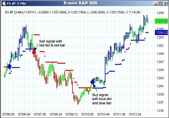 AbleTrend Trading Software ES chart