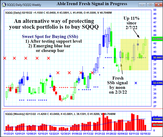 AbleTrend Trading Software SQQQ chart