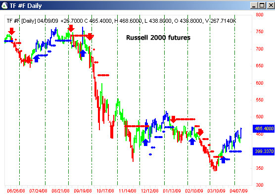 AbleTrend Trading Software TF #F chart