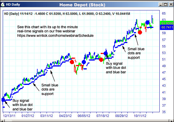 AbleTrend Trading Software HD chart