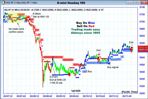 AbleTrend Trading Software NQ chart