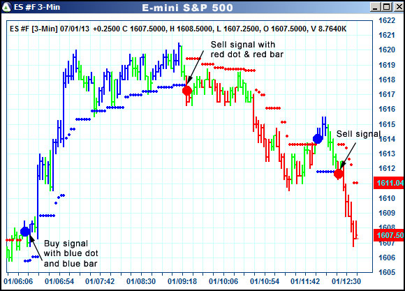 AbleTrend Trading Software ES chart