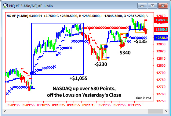 AbleTrend Trading Software NQ chart