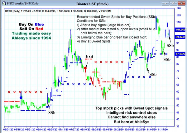 AbleTrend Trading Software BNTX chart