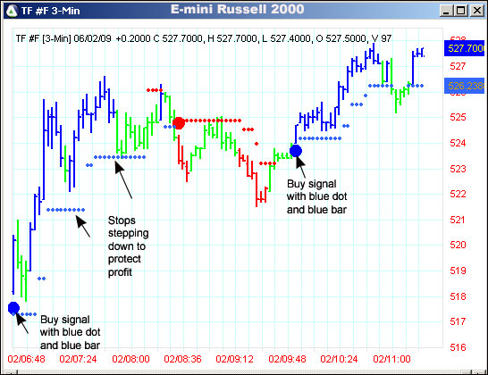 AbleTrend Trading Software TF chart