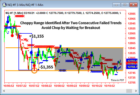 AbleTrend Trading Software NQ chart