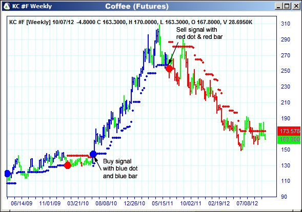 AbleTrend Trading Software KC chart