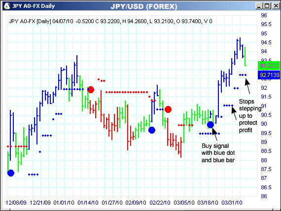 AbleTrend Trading Software JPY chart