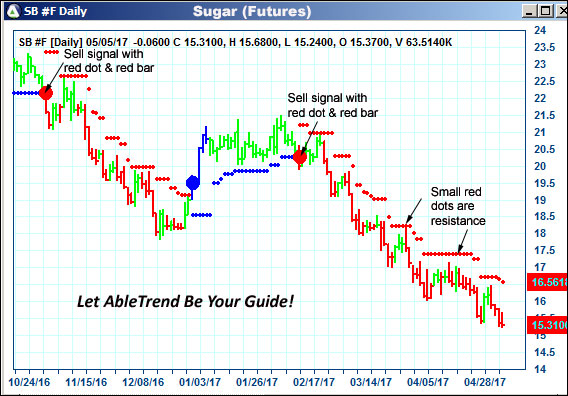 AbleTrend Trading Software SB chart