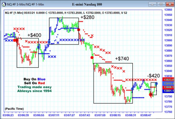 AbleTrend Trading Software NQ chart