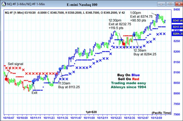 AbleTrend Trading Software NQ chart