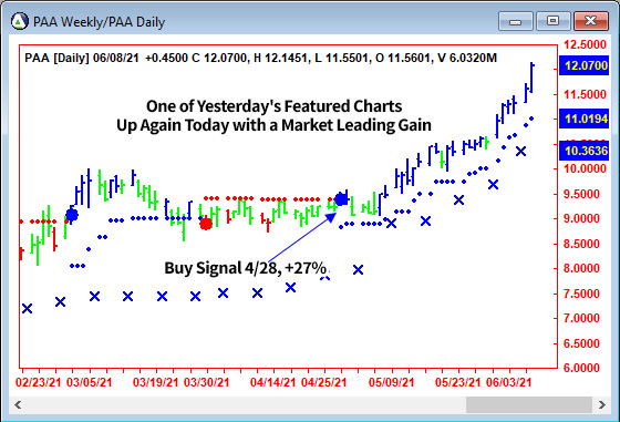 AbleTrend Trading Software PAA chart