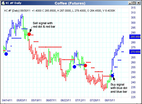 AbleTrend Trading Software KC chart