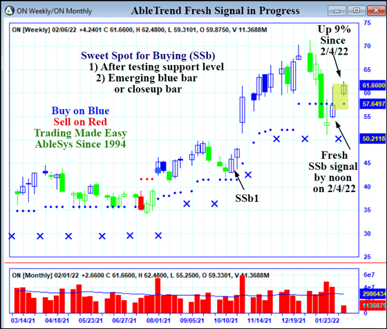 AbleTrend Trading Software ON chart