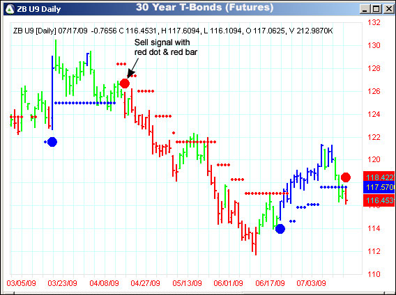 AbleTrend Trading Software ZB chart