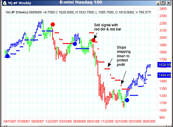 AbleTrend Trading Software NQ #F chart