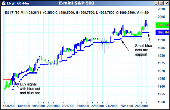 AbleTrend Trading Software ES chart