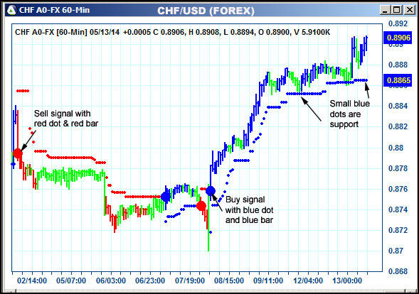 AbleTrend Trading Software CHF chart