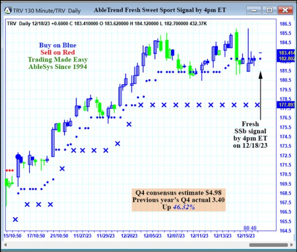 AbleTrend Trading Software TRV chart