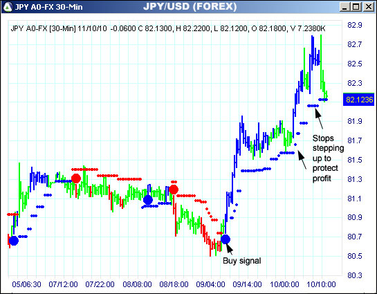 AbleTrend Trading Software JPY chart