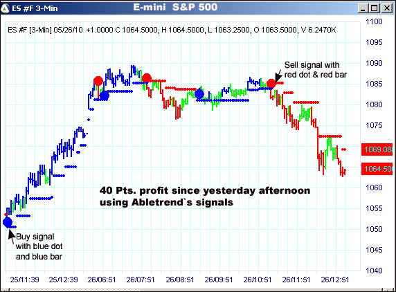 AbleTrend Trading Software ES chart