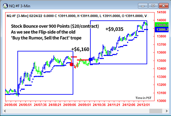 AbleTrend Trading Software NQ chart